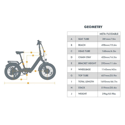 Eunorau META Foldable eBike 250W Motor 15Ah Battery 6 Months Free Service