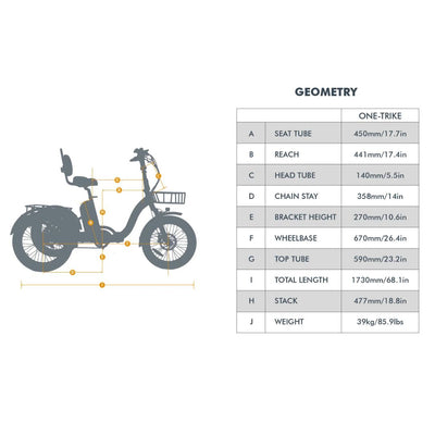 Eunorau ONE-TRIKE 2.0 eTrike 250W Motor 14.5Ah Battery 6 Months Free Service