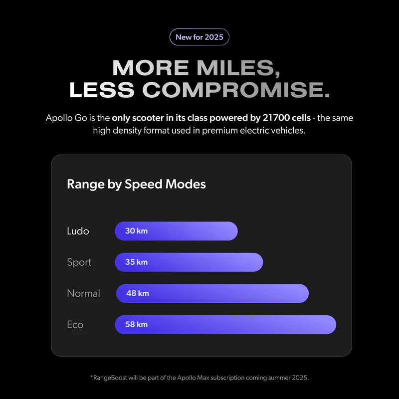 Apollo Go Dual Motor 1500W Motor Best City Commute Scooter 6 Months Free Service
