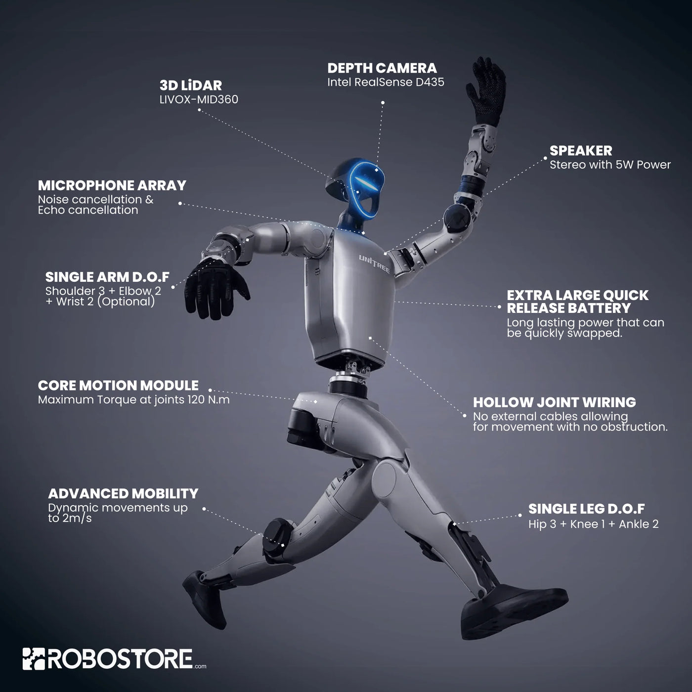 Unitree G1 Robotic Humanoid